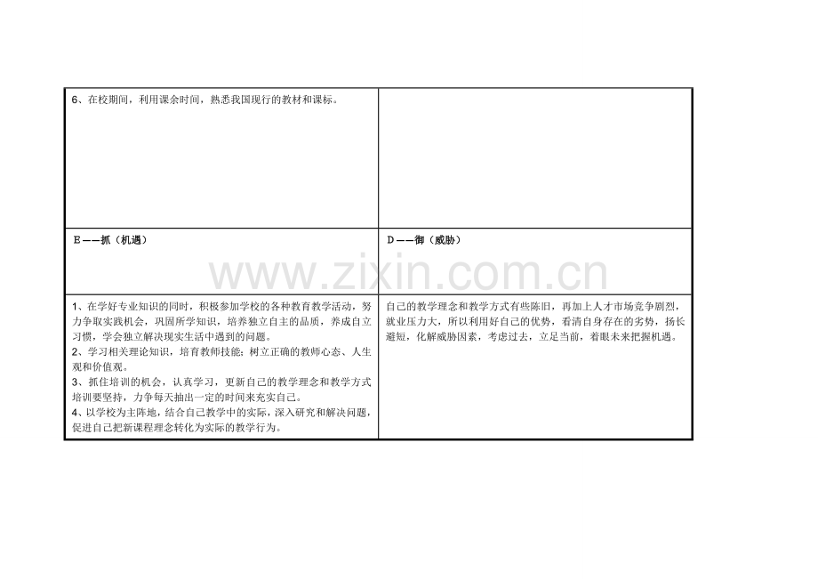 任务表单：个人自我诊断SWOT分析表().doc_第3页