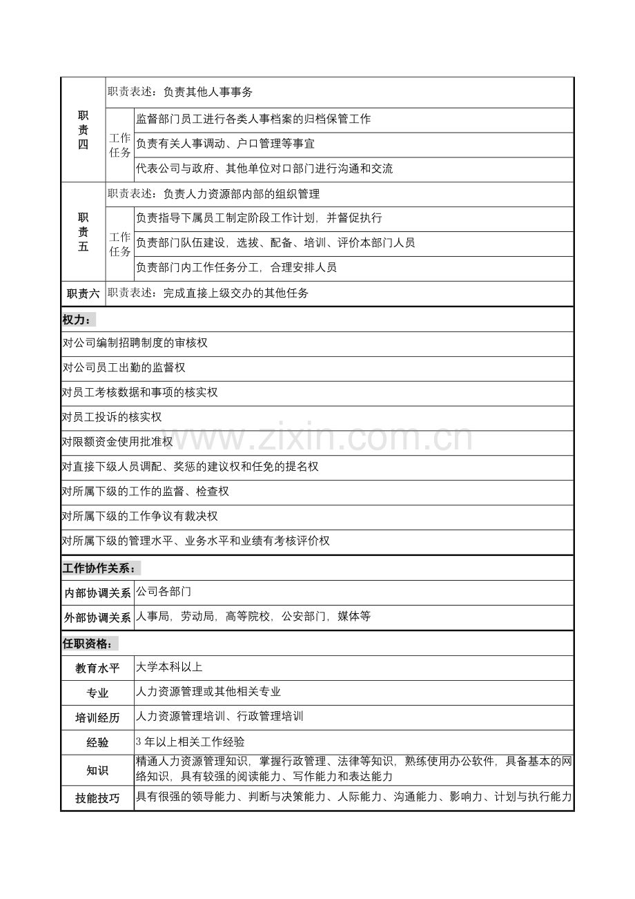 木业包装公司人力资源部和战略发展部岗位说明书汇编.doc_第2页