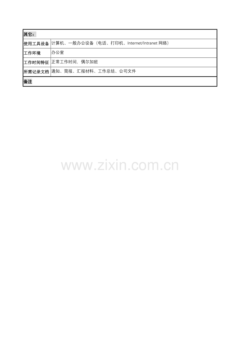 木业包装公司人力资源部和战略发展部岗位说明书汇编.doc_第3页