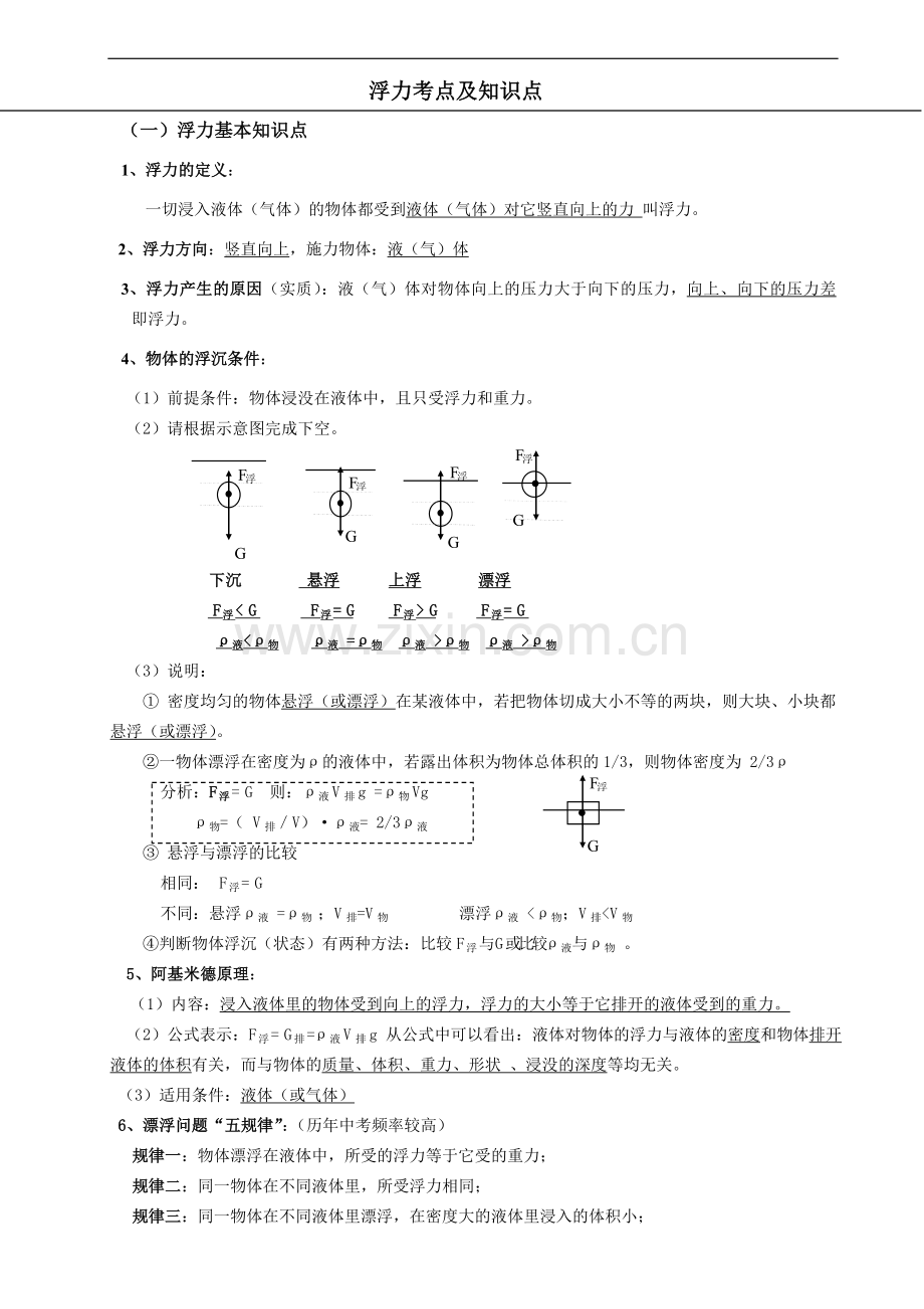 初三物理浮力考点知识点.doc_第1页