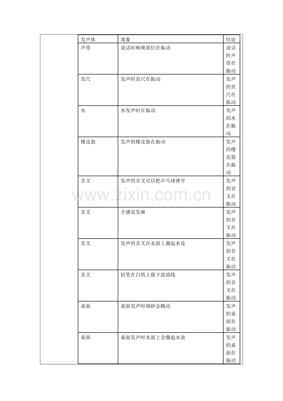 《声音的产生与传播》教学设计——林德渠.doc_第3页