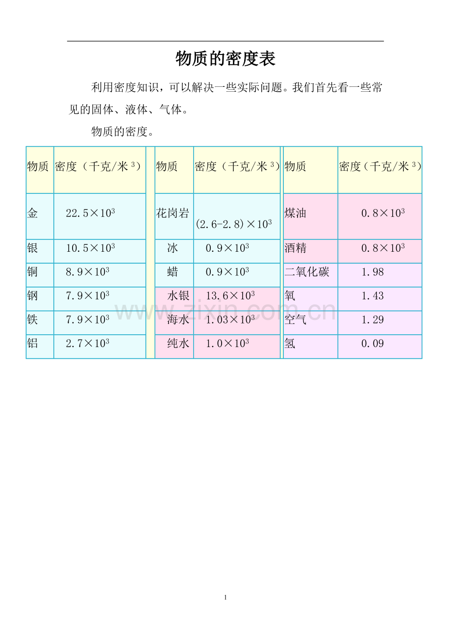 物质的密度表.doc_第1页