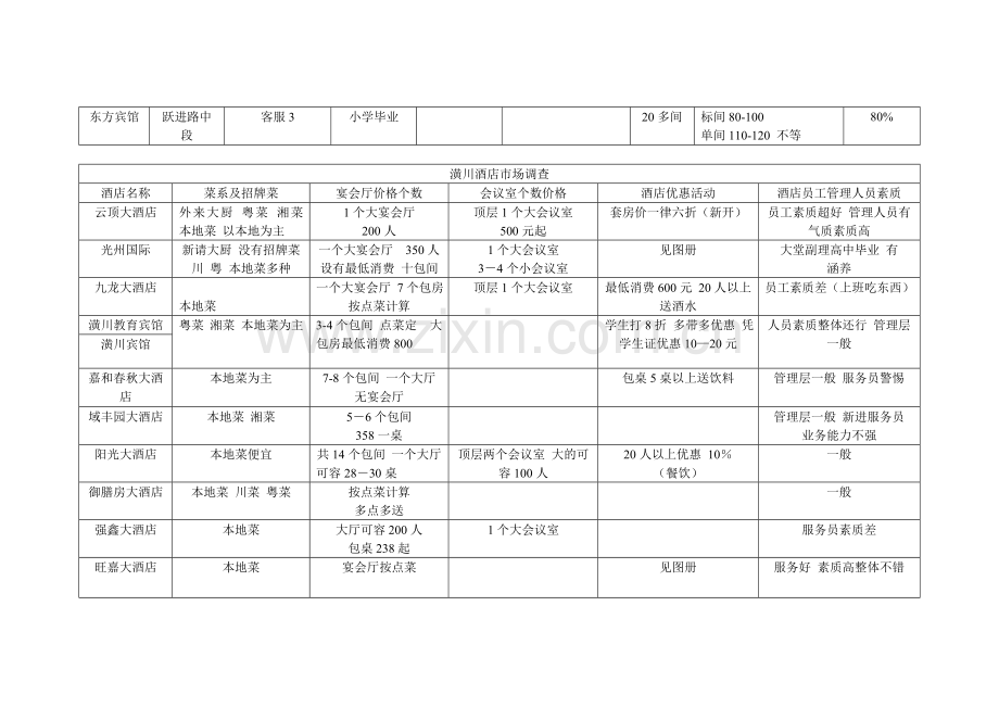 甜甜的酒店调查.doc_第2页