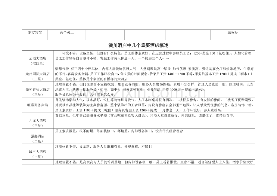 甜甜的酒店调查.doc_第3页