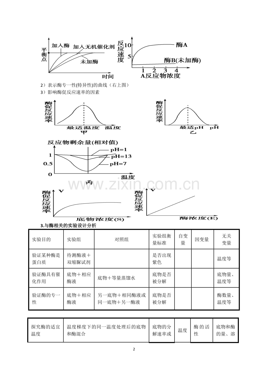 专题二细胞的代谢第一讲酶与ATP.doc_第2页