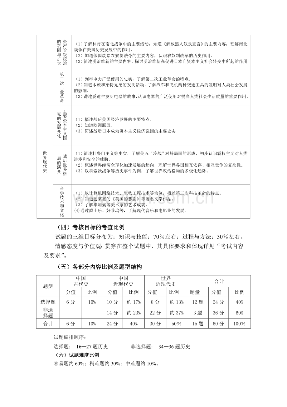 2014中考考试标准历史.doc_第3页