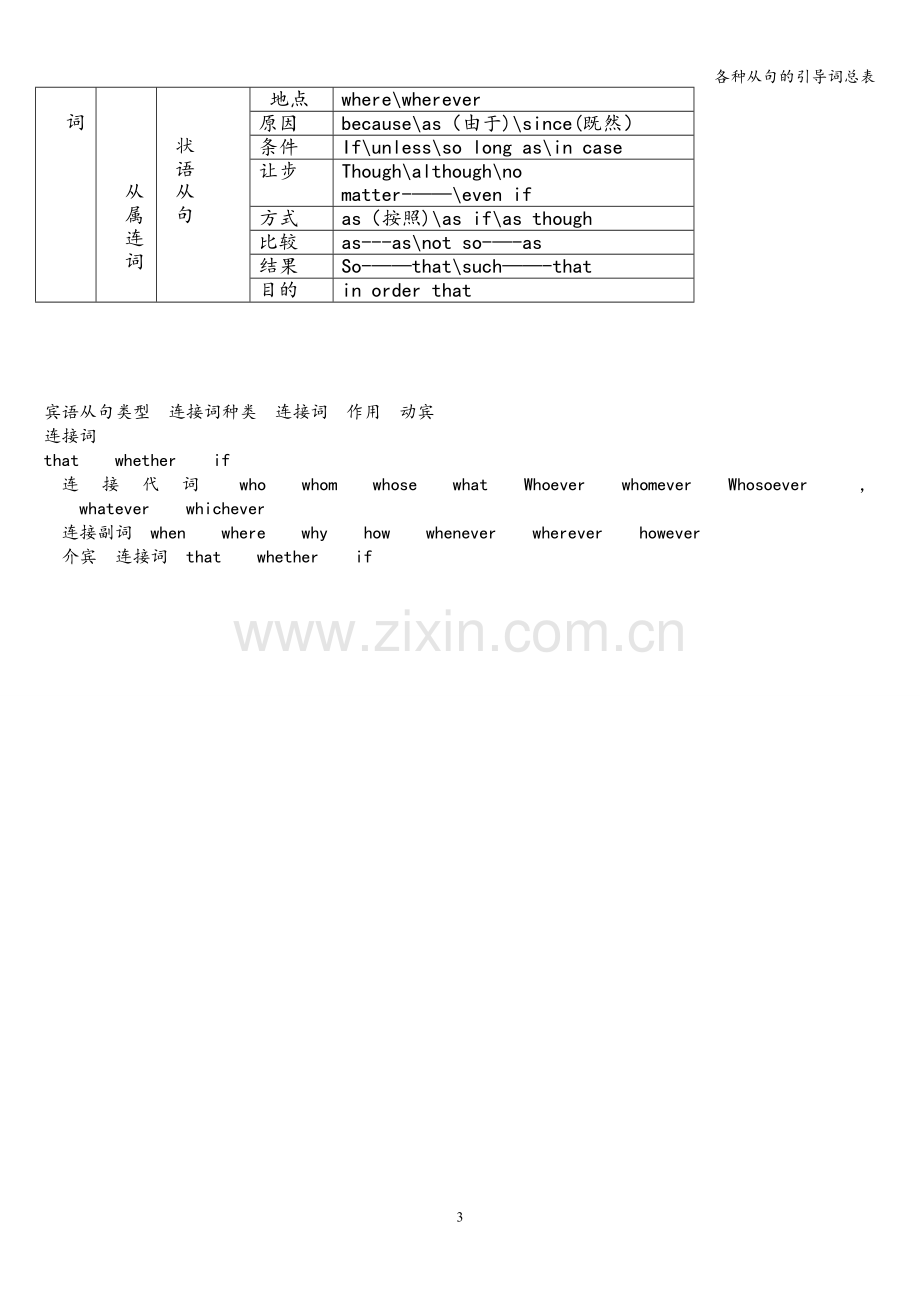 各种从句的引导词总表.doc_第3页