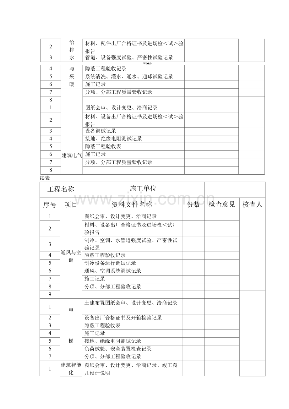 丛属“土建工程”质量验收总表部分-单位工程资料.docx_第3页