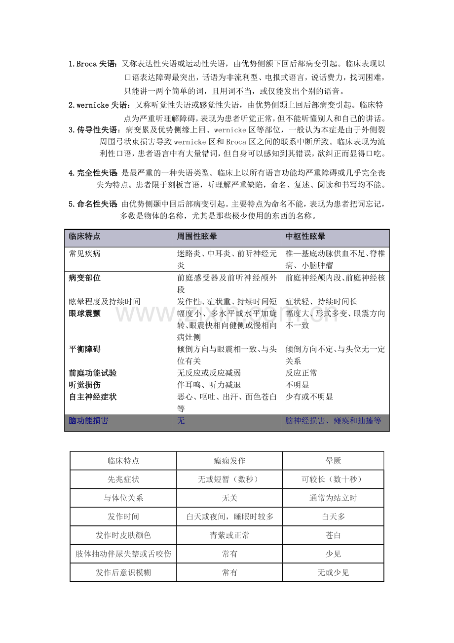 神经病学 资料.doc_第3页