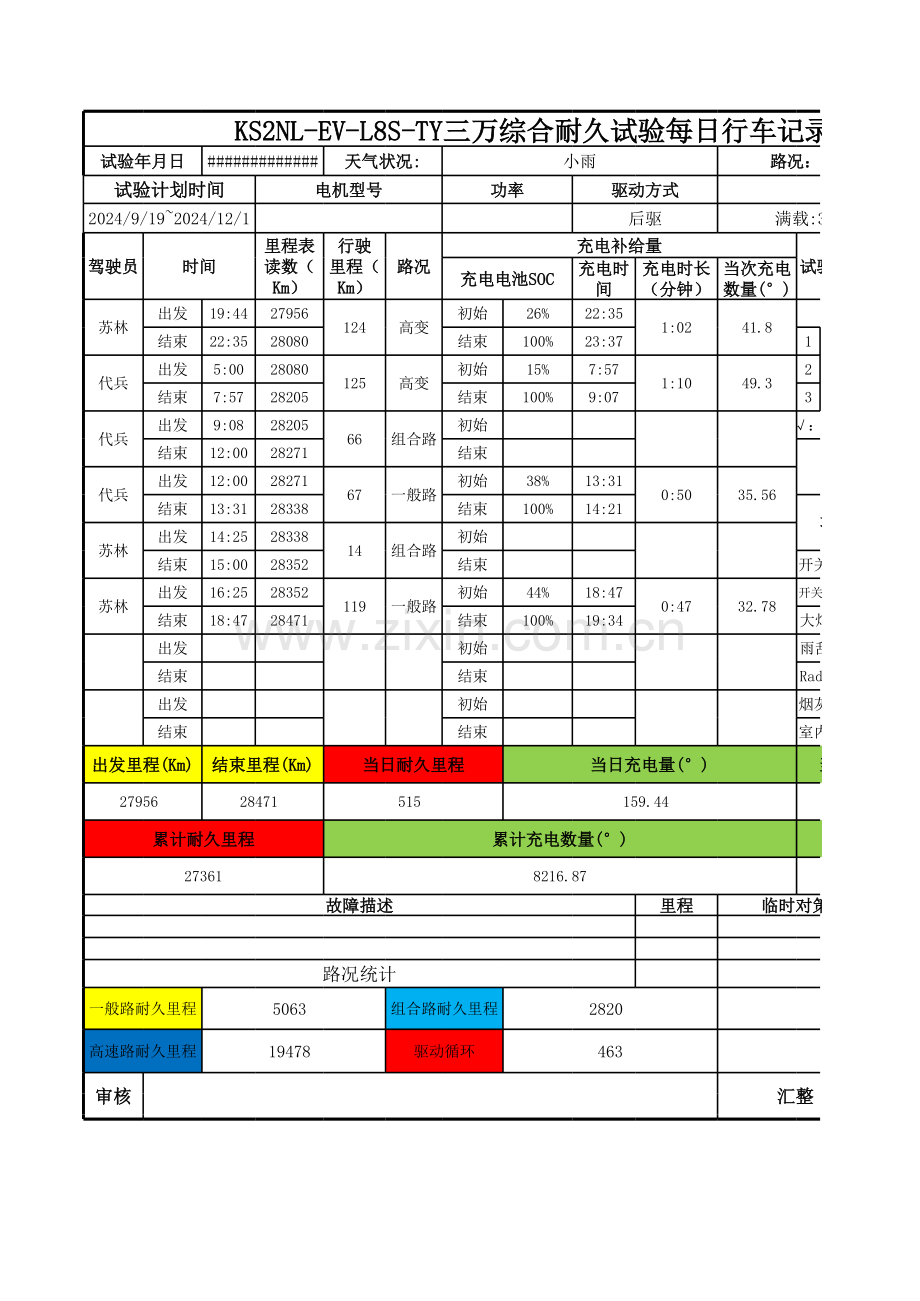 KS2NL-EV-L8S-TY三万综合耐久试验日报11-19 (1).xlsx_第1页