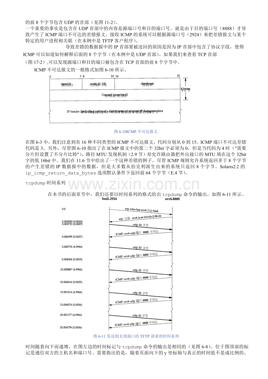 TCPIP详解-卷一-协议-6.5ICMP端口不可达差错.docx_第2页