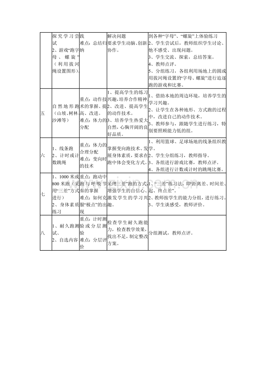 耐久跑单元设计.doc_第3页