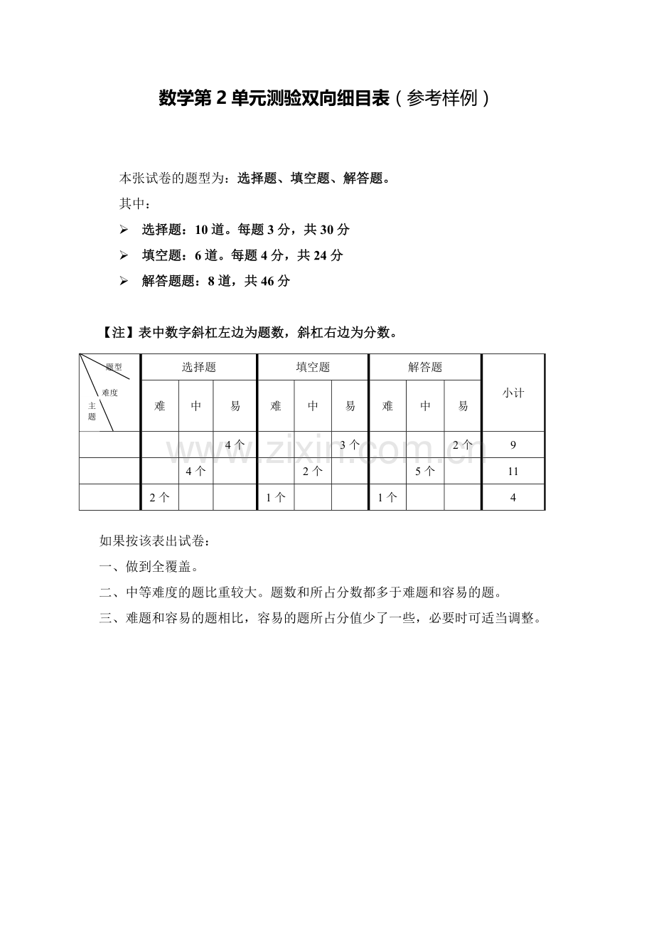 数学第2单元测验双向细目表.doc_第1页