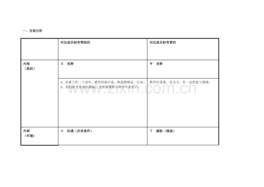 谢小芹任务表单：个人自我诊断SWOT分析表.doc_第1页