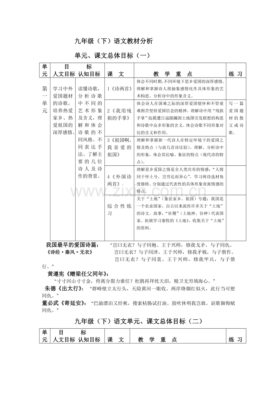 九年级下教材分析.doc_第1页