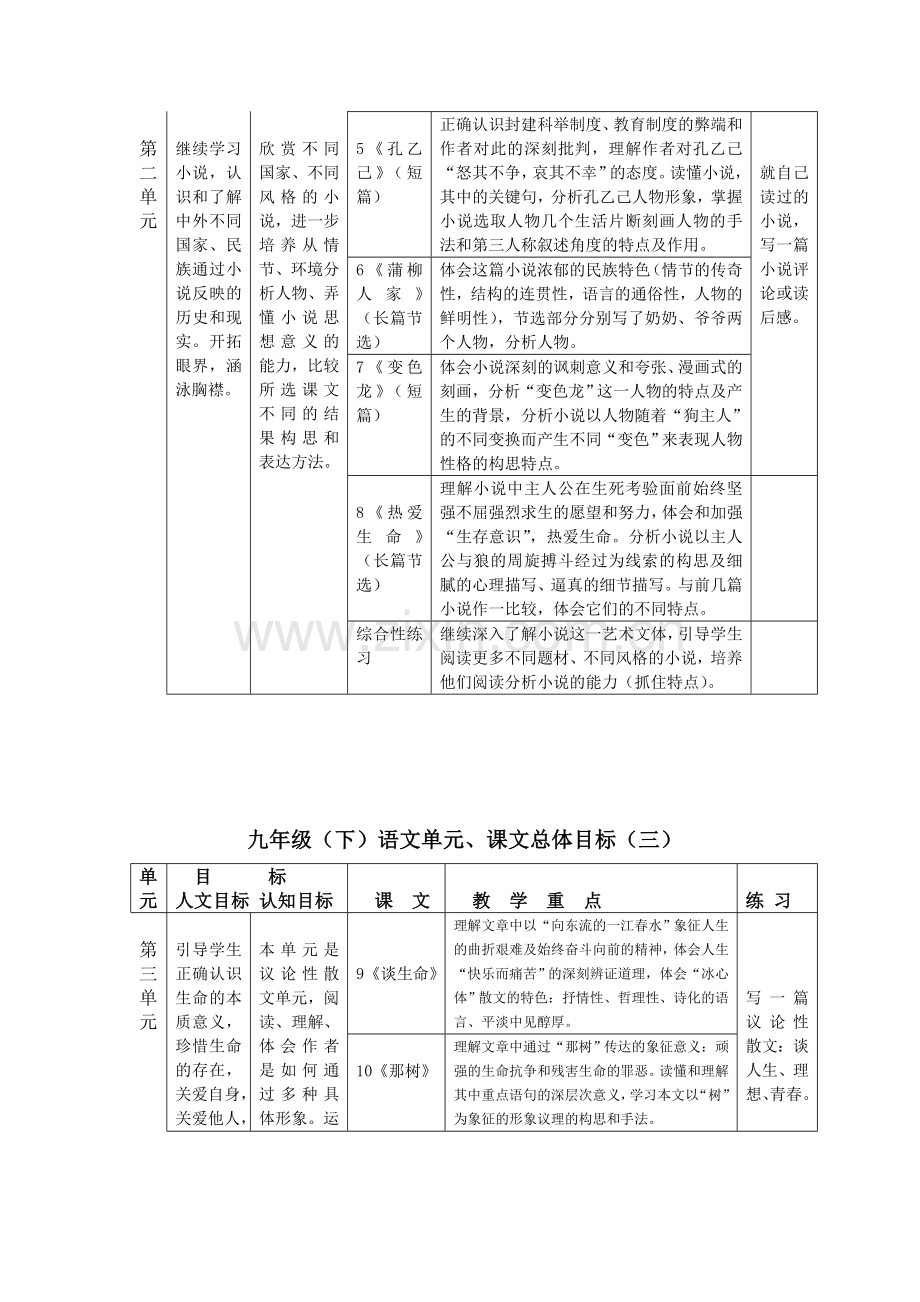 九年级下教材分析.doc_第2页