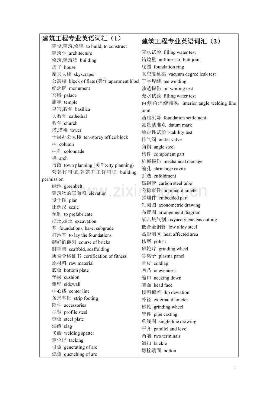 建筑工程专业 英语.doc_第1页