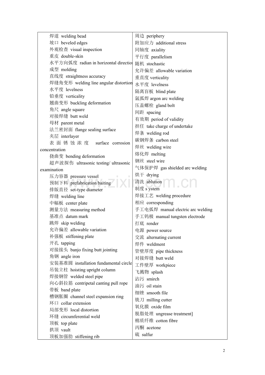 建筑工程专业 英语.doc_第2页