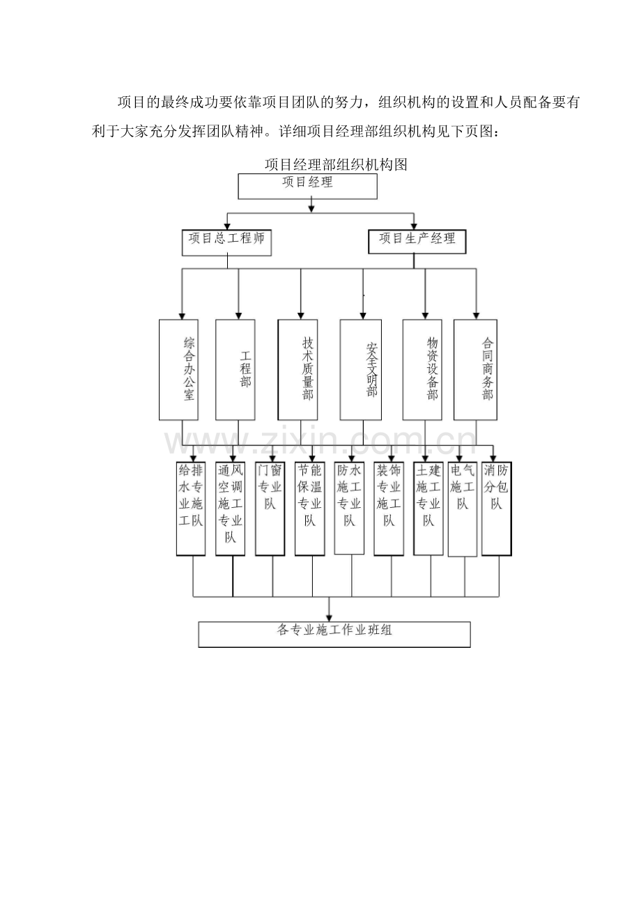 项目经理部组成.docx_第2页