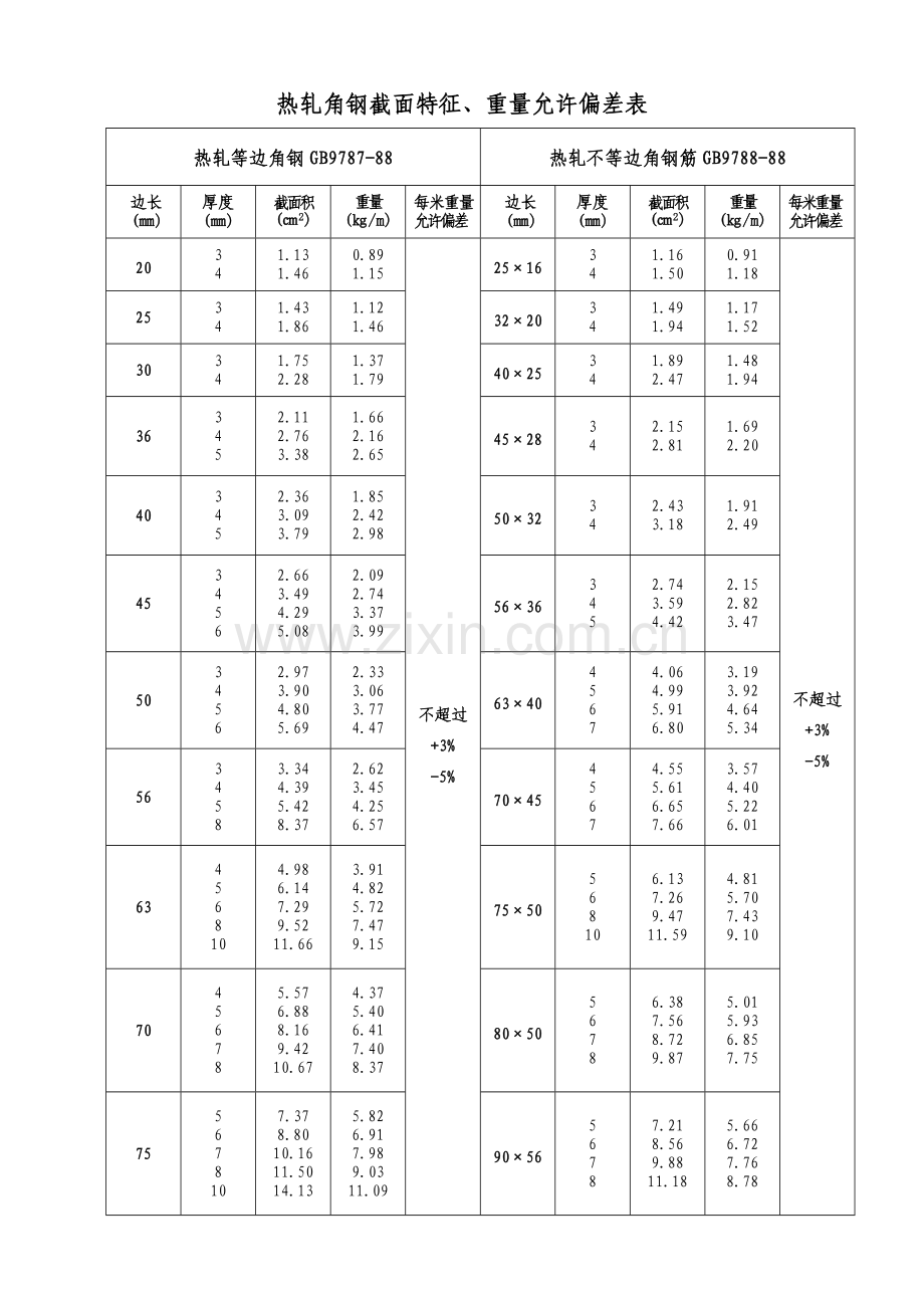 钢筋、角钢等允许偏差表.doc_第2页