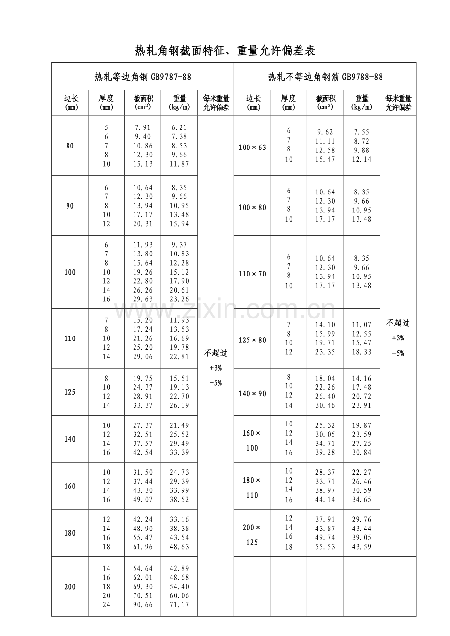 钢筋、角钢等允许偏差表.doc_第3页