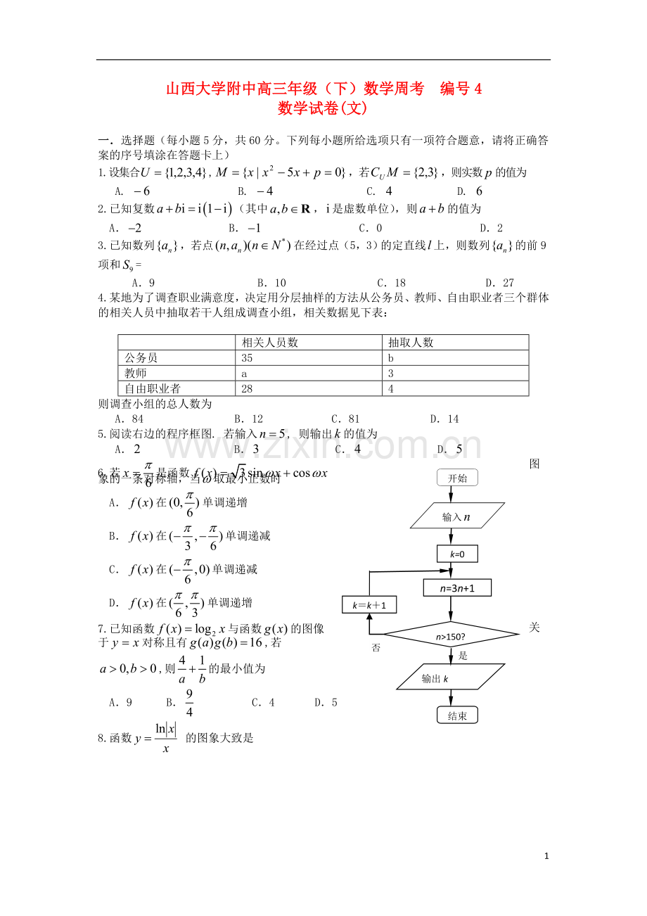 山大附中高三数学第一次模拟试题-文.doc_第1页