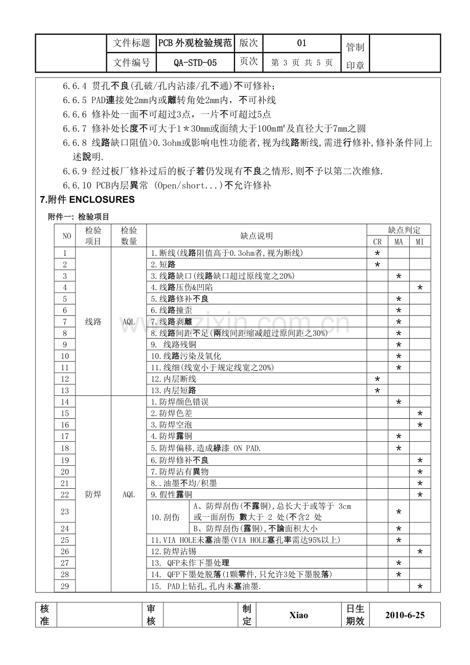 PCB外观检验规范QA-STD-05.doc_第3页