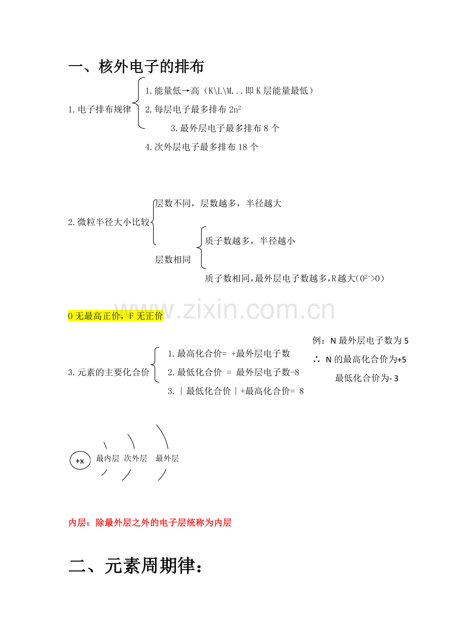 专题一第一单元知识点整理《化学必修2》.docx_第1页