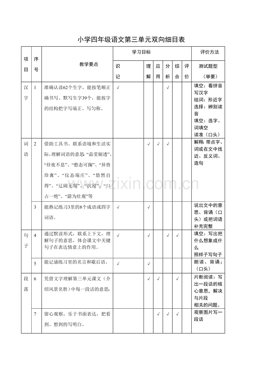 小学四年级语文第三单元双向细目表.doc_第1页