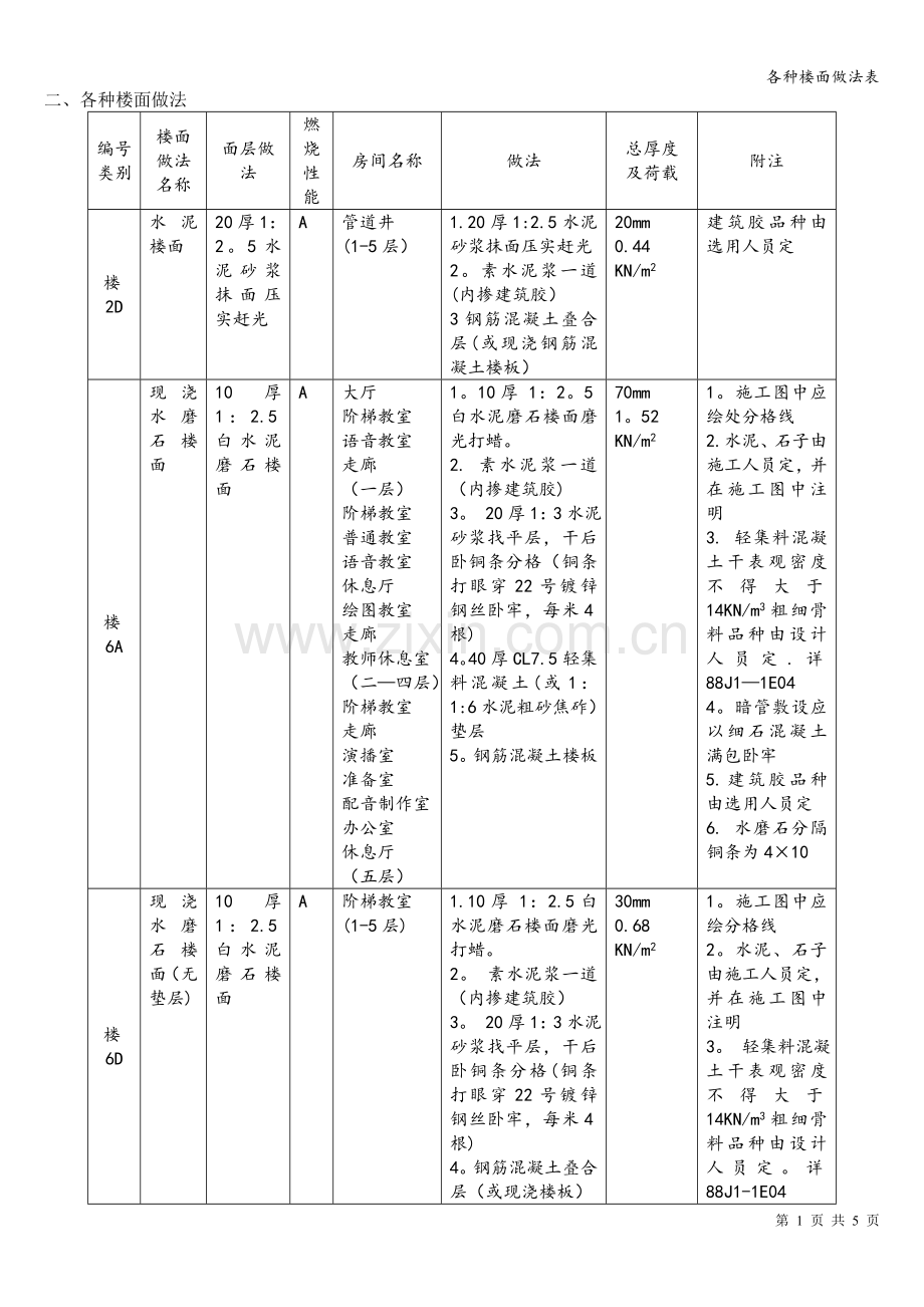 各种楼面做法表.doc_第1页