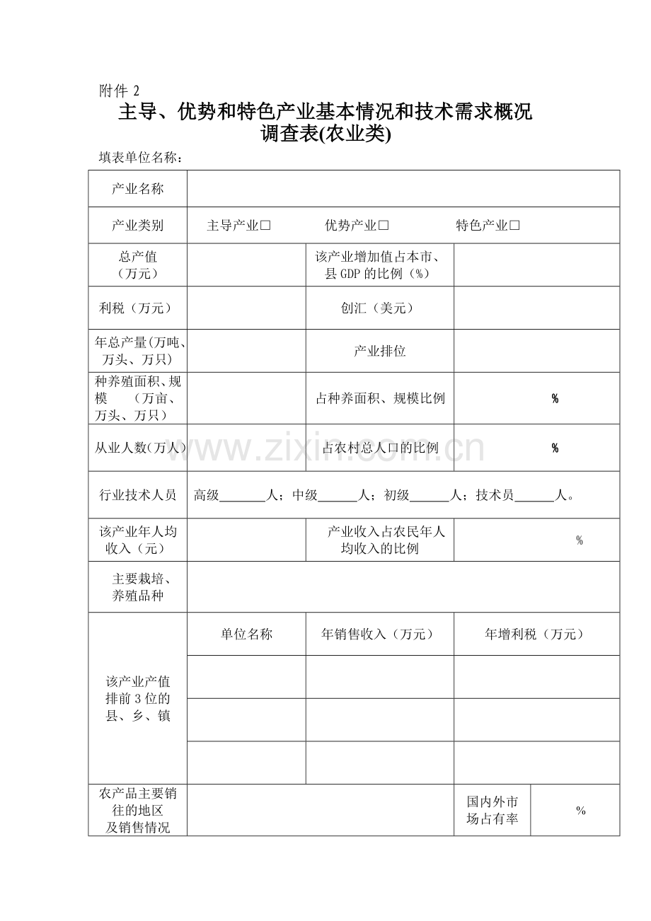 主导,优势和特色产业基本情况和技术需求概况调查表(农业类).doc_第1页