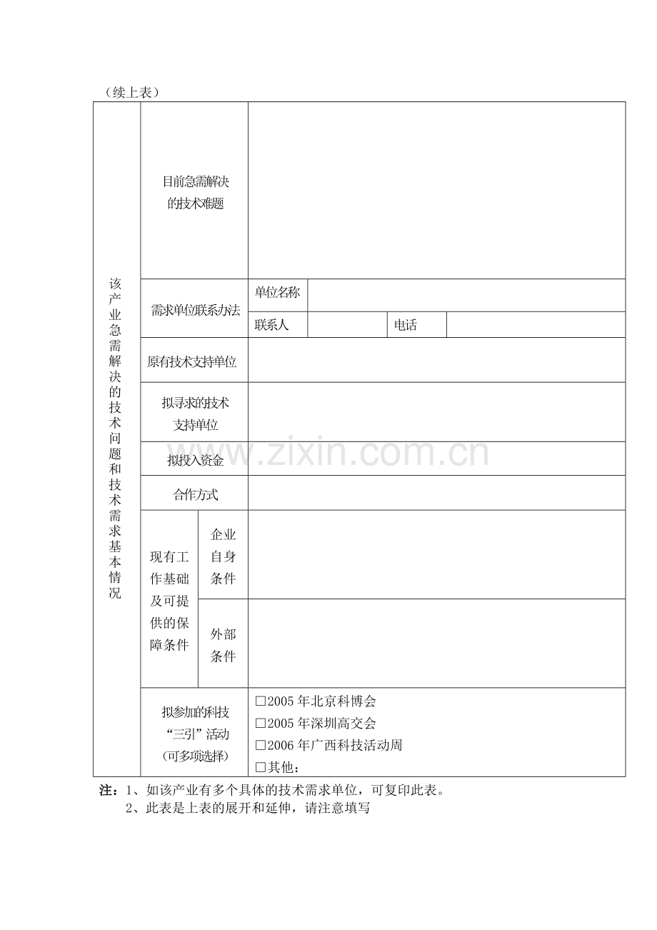 主导,优势和特色产业基本情况和技术需求概况调查表(农业类).doc_第2页