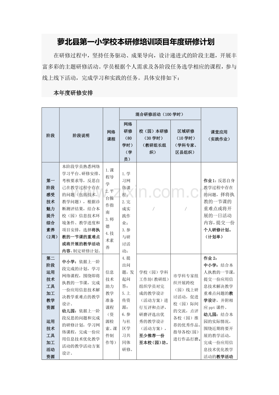 萝北县第一小学校本研修培训项目年度研修计划.docx_第1页