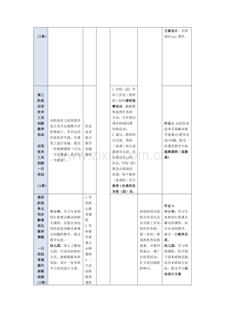 萝北县第一小学校本研修培训项目年度研修计划.docx_第2页