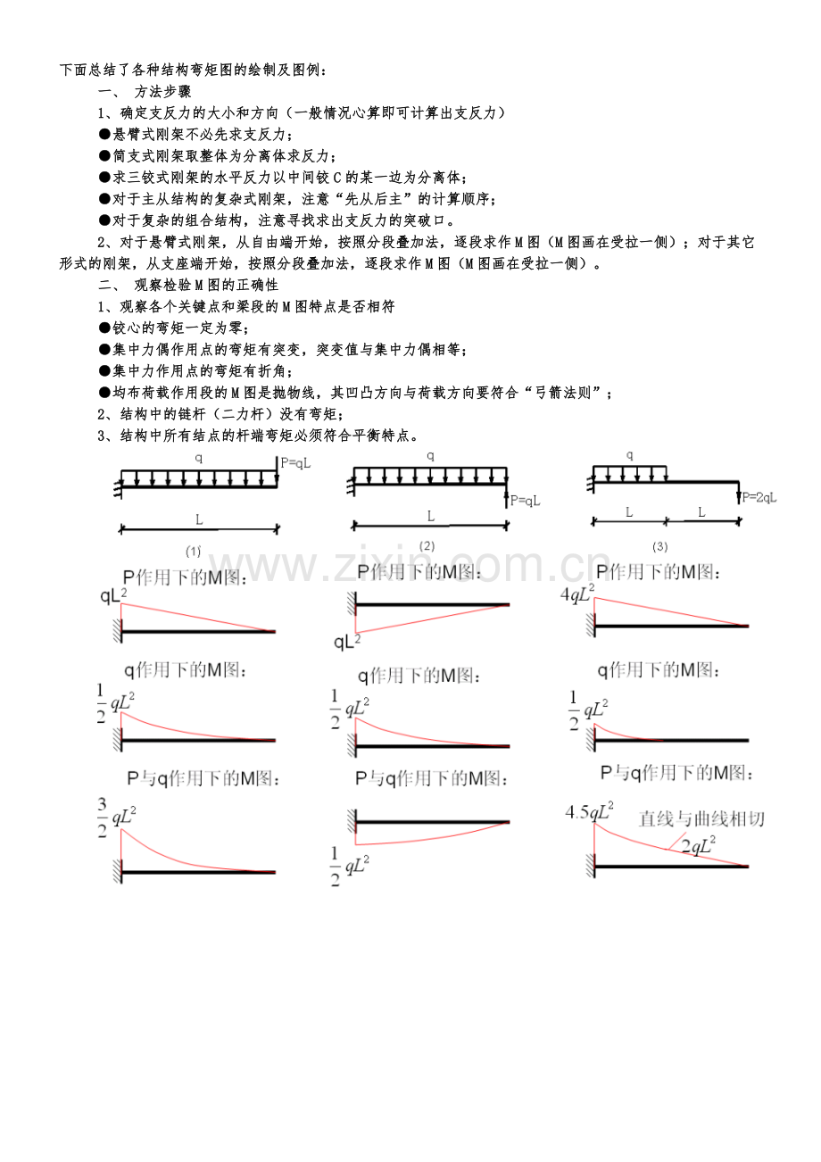 结构工程师必备——弯矩计算.doc_第1页