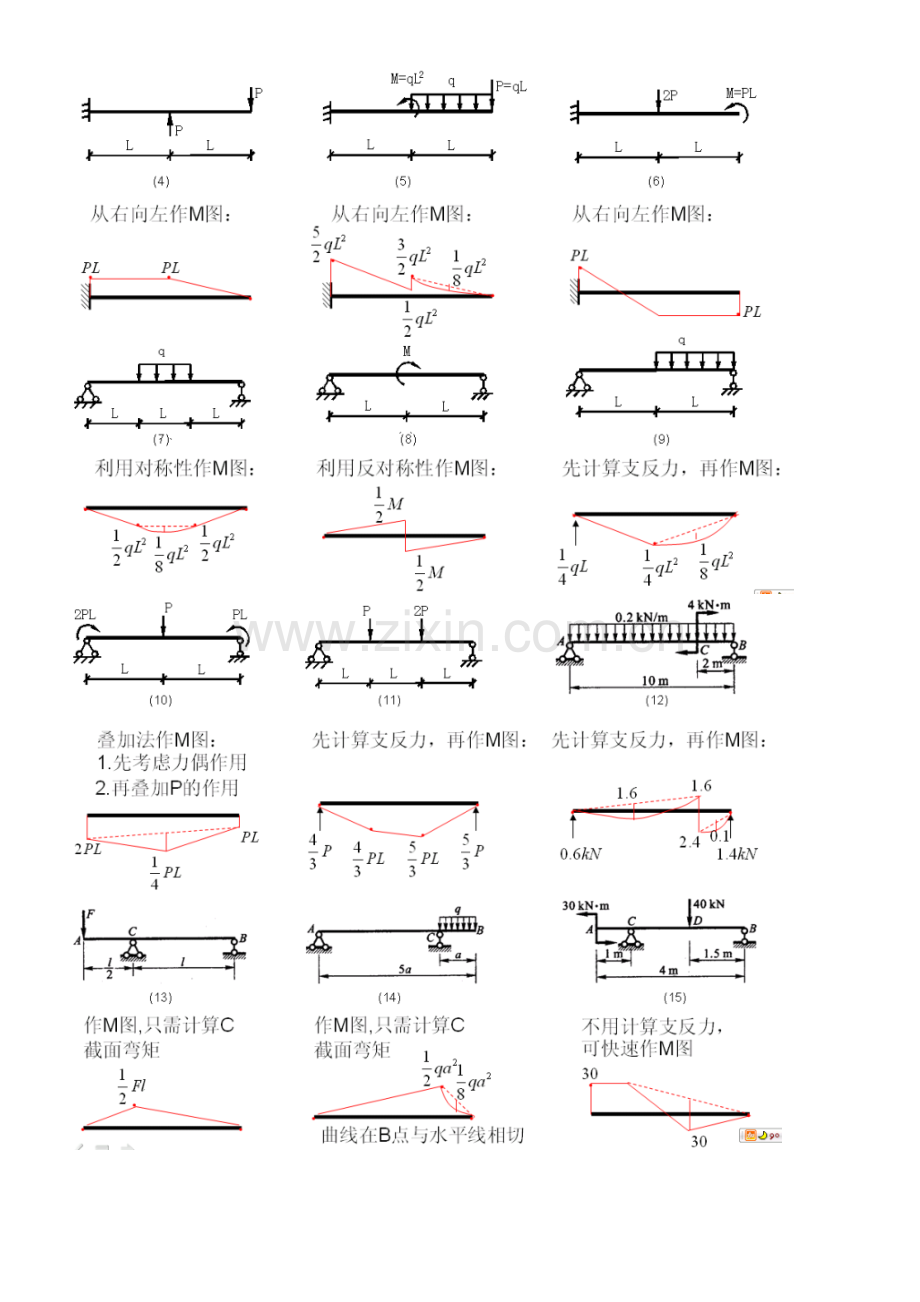 结构工程师必备——弯矩计算.doc_第2页