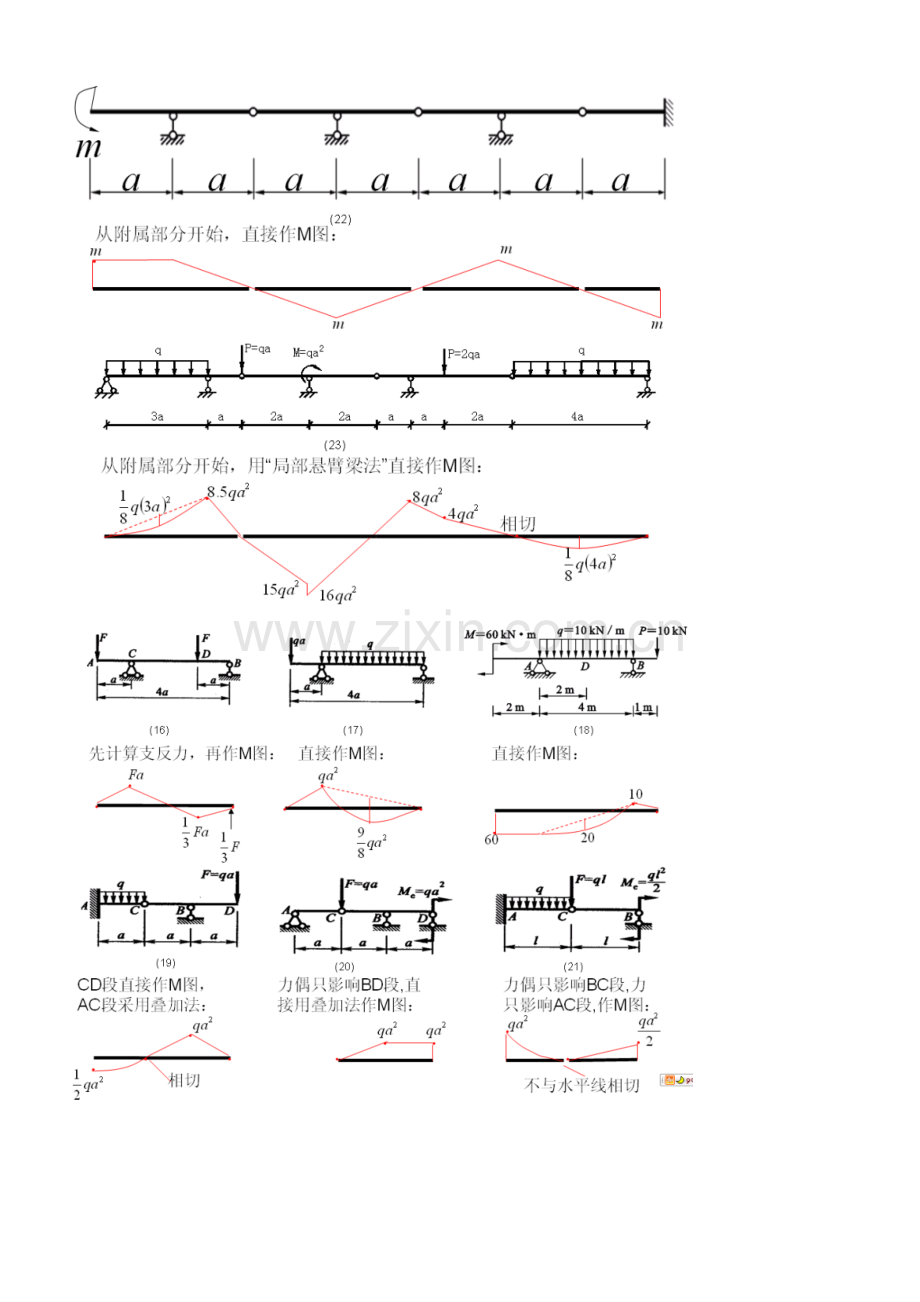 结构工程师必备——弯矩计算.doc_第3页