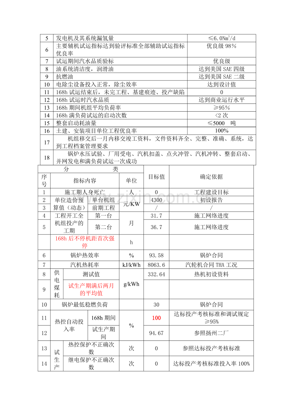 锦能工程质量创优策划书.pdf_第2页