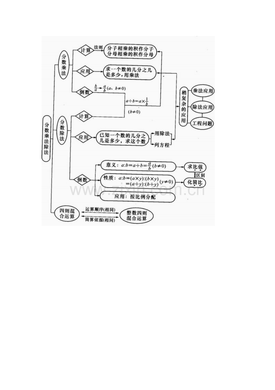 知识结构图.doc_第1页