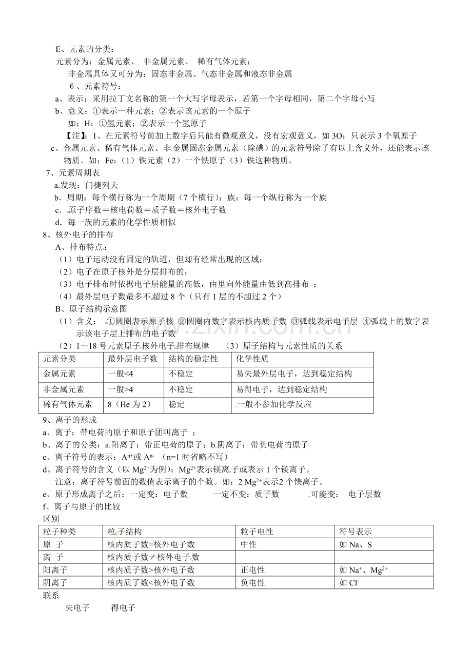 第三单元：物质构成的奥秘知识点.doc_第2页