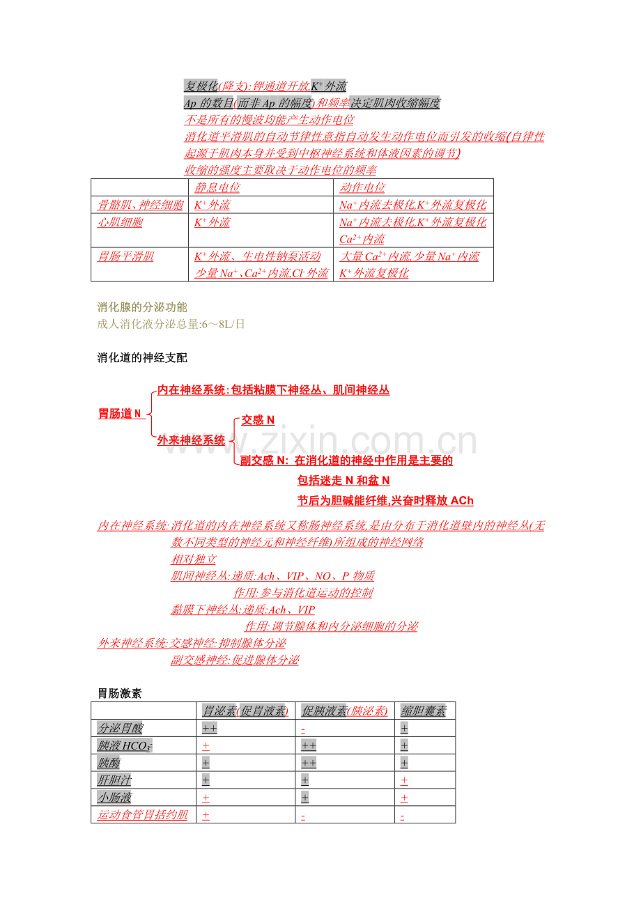 六、消化和吸收.docx_第2页