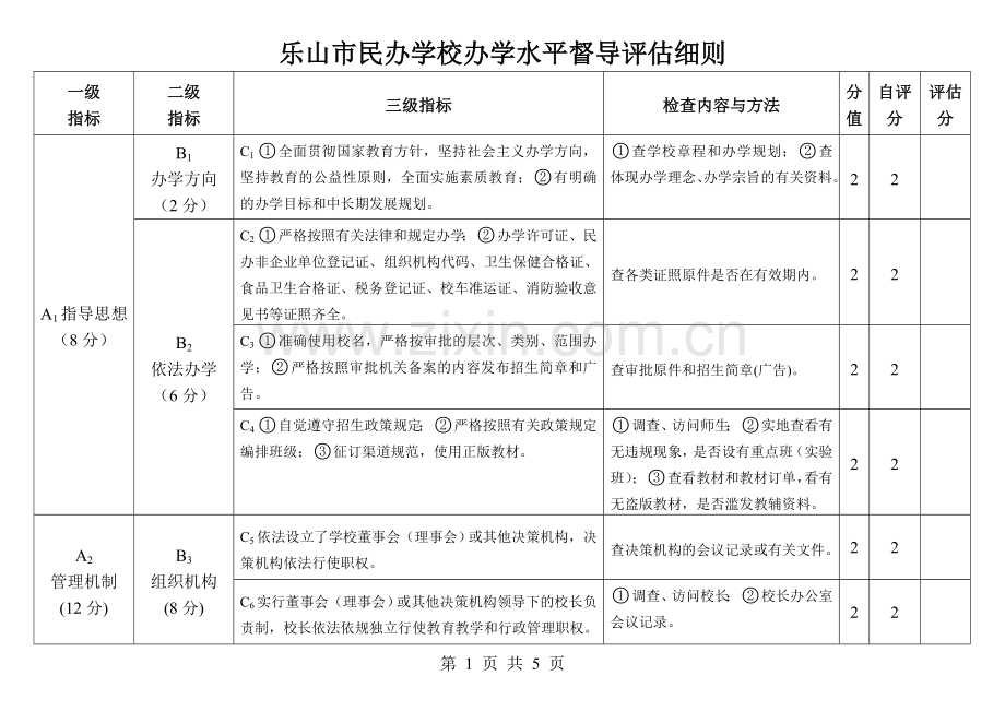 民办学校考核自查评分表.doc_第1页