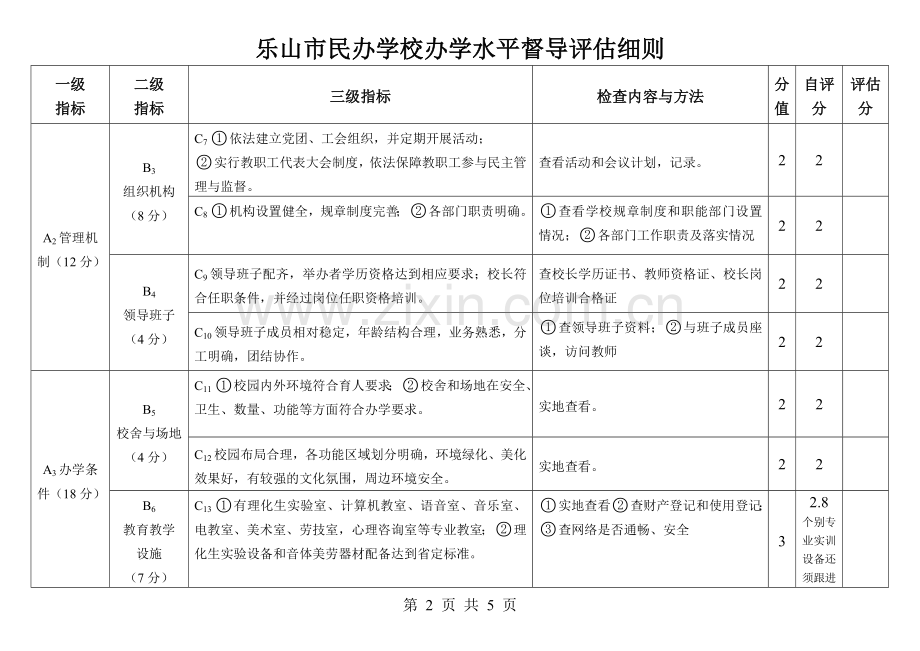 民办学校考核自查评分表.doc_第2页