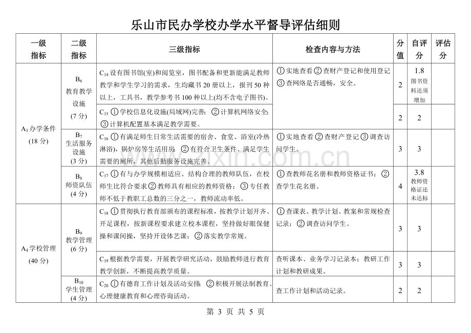 民办学校考核自查评分表.doc_第3页