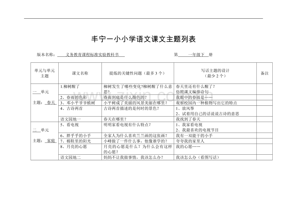 小学语文课文主题列表一年级.doc_第1页