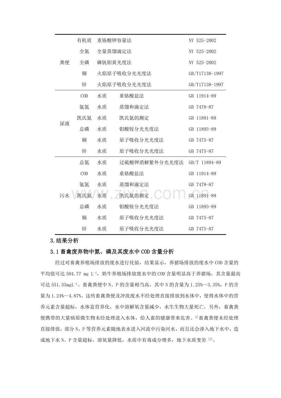 大连地区畜禽粪便污染物含量分析.doc_第2页