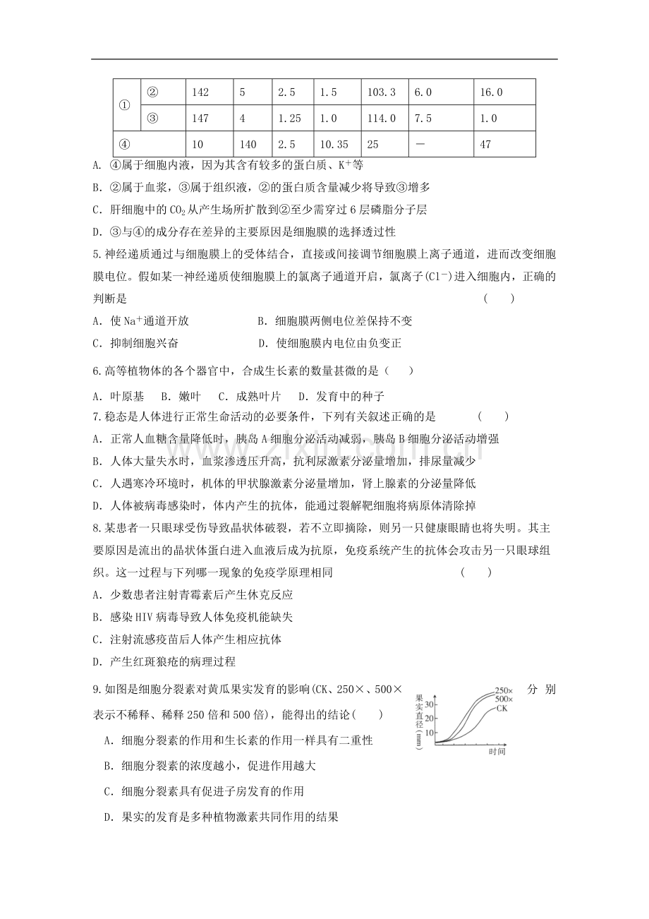 高三生物二轮复习-植物生命活动调节专题练习10-新人教版.doc_第2页