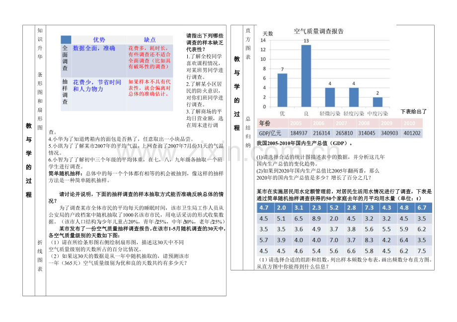 七年级下册第十章数据的收集、整理与描述构建知识体系.doc_第2页