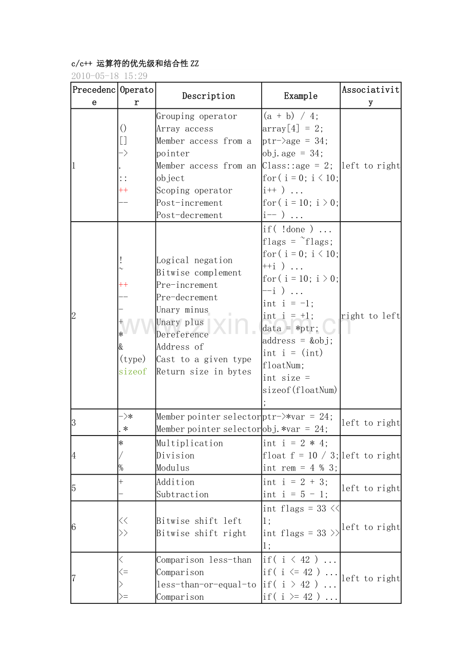 c++_运算符的优先级和结合性.doc_第1页