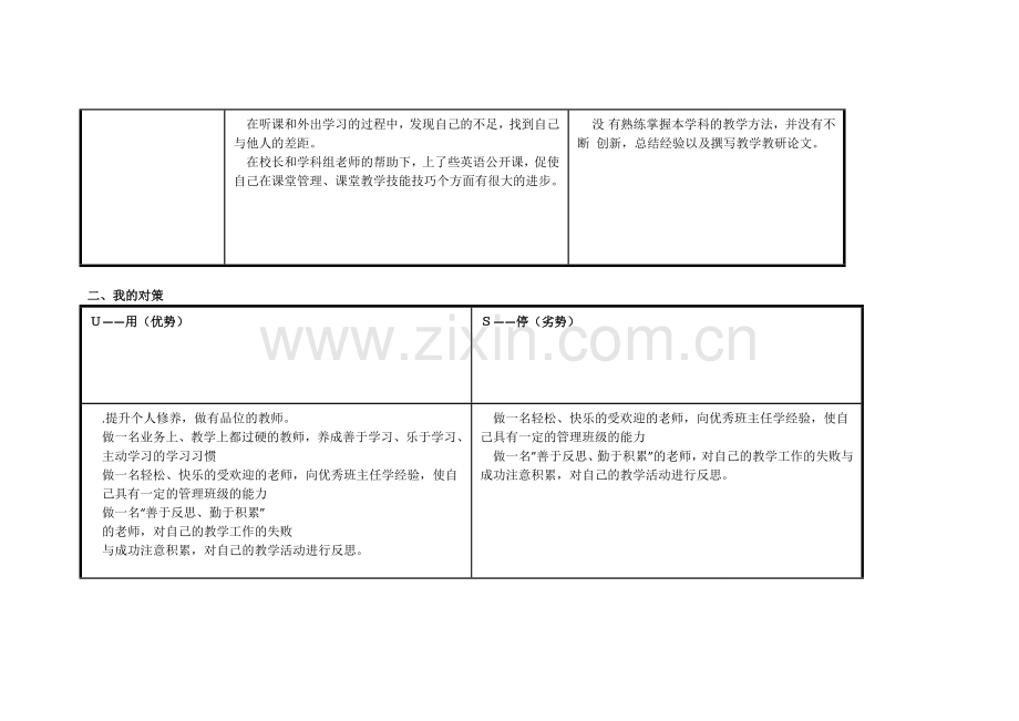 阳红文任务表单：个人自我诊断SWOT分析表.doc_第2页